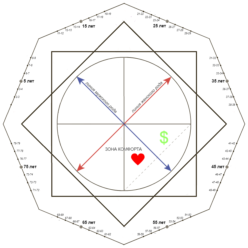 Матрица судьбы